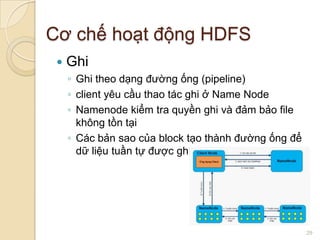 Cơ chế hoạt động HDFS


Ghi
◦ Ghi theo dạng đường ống (pipeline)
◦ client yêu cầu thao tác ghi ở Name Node
◦ Namenode kiểm tra quyền ghi và đảm bảo file
không tồn tại
◦ Các bản sao của block tạo thành đường ống để
dữ liệu tuần tự được ghi vào

29

 