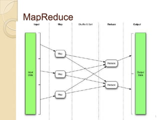 MapReduce

33

 