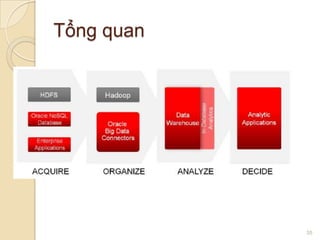 Tổng quan

35

 