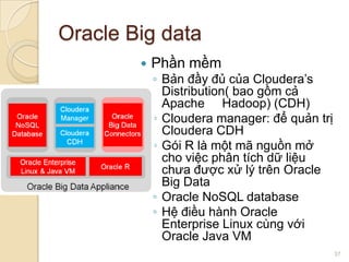 Oracle Big data


Phần mềm

◦ Bản đầy đủ của Cloudera’s
Distribution( bao gồm cả
Apache Hadoop) (CDH)
◦ Cloudera manager: để quản trị
Cloudera CDH
◦ Gói R là một mã nguồn mở
cho việc phân tích dữ liệu
chưa được xử lý trên Oracle
Big Data
◦ Oracle NoSQL database
◦ Hệ điều hành Oracle
Enterprise Linux cùng với
Oracle Java VM
37

 