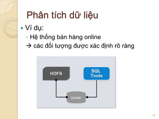 Phân tích dữ liệu


Ví dụ:
◦ Hệ thống bán hàng online
 các đối tượng được xác định rõ ràng

39

 