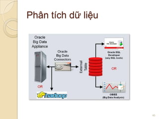 Phân tích dữ liệu

40

 