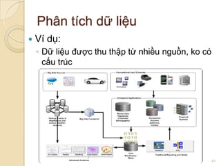 Phân tích dữ liệu


Ví dụ:
◦ Dữ liệu được thu thập từ nhiều nguồn, ko có
cấu trúc

41

 