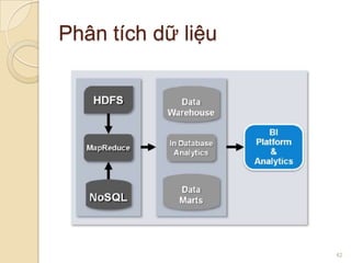 Phân tích dữ liệu

42

 