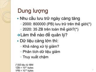 Dung lượng


Nhu cầu lưu trữ ngày càng tăng
◦ 2000: 800000 (PB) lưu trữ trên thế giới(*)
◦ 2020: 35 ZB trên toàn thế giới?(*)

thế nào để quản lý?
 Dữ liệu càng lớn thì:
Làm

◦ Khả năng xử lý giảm?
◦ Phân tích dữ liệu giảm
◦ Truy xuất chậm
(*)Số liệu từ IBM
1ZB = 1021 bytes
1PB = 1015 bytes

7

 