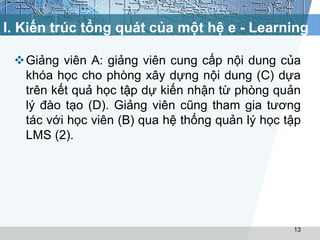 I. Kiến trúc tổng quát của một hệ e - Learning 
Giảng viên A: giảng viên cung cấp nội dung của 
khóa học cho phòng xây dựng nội dung (C) dựa 
trên kết quả học tập dự kiến nhận từ phòng quản 
lý đào tạo (D). Giảng viên cũng tham gia tương 
tác với học viên (B) qua hệ thống quản lý học tập 
LMS (2). 
13 
 