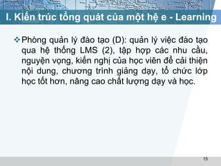 I. Kiến trúc tổng quát của một hệ e - Learning 
Phòng quản lý đào tạo (D): quản lý việc đào tạo 
qua hệ thống LMS (2), tập hợp các nhu cầu, 
nguyện vọng, kiến nghị của học viên để cải thiện 
nội dung, chương trình giảng dạy, tổ chức lớp 
học tốt hơn, nâng cao chất lượng dạy và học. 
15 
 