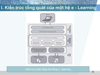 I. Kiến trúc tổng quát của một hệ e - Learning 
Kiến trúc phân tầng hệ thống e - learning 
23 
 