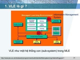 1. VLE là gì ? 
Information Management 
System 
31 
VLE như một hệ thống con (sub-system) trong MLE 
http://www.jisc.ac.uk/whatwedo/programmes/buildmlehefe/lifelonglearning/mlebriefingpack/1 
 