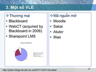 3. Một số VLE 
Thương mại 
 Blackboard 
 WebCT (acquired by 
Blackboard in 2006) 
 Sharepoint LMS 
Mã nguồn mở 
 Moodle 
 Sakai 
 Atutor 
 Illias 
37 
http://julian.blogs.lincoln.ac.uk/2011/12/01/vle-data/ 
 