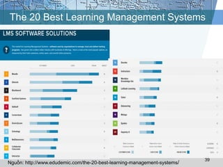The 20 Best Learning Management Systems 
39 
Nguồn: http://www.edudemic.com/the-20-best-learning-management-systems/ 
 