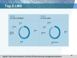 Top 5 LMS 
40 
Nguồn: http://www.edudemic.com/the-20-best-learning-management-systems/ 
 