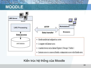 MOODLE 
44 
Kiến trúc hệ thống của Moodle 
 