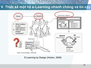 V. Thiết kế một hệ e-Learning nhanh chóng và tin cậy 
E-Learning by Design (Horton, 2006) 
61 
 