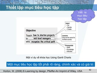 Thiết lập mục tiêu học tập 
Một ví dụ về khóa học Using Gantt Charts 
Viết ra 
mục tiêu 
học tập 
Một mục tiêu học tập tốt phải rõ ràng, chính xác và có giá trị 
Horton, W. (2006) E-Learning by design, Pfeiffer-An Imprint of Wiley, USA 
62 
 