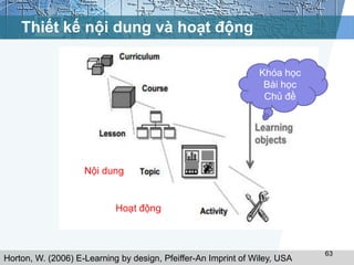 Thiết kế nội dung và hoạt động 
63 
Nội dung 
Hoạt động 
Khóa học 
Bài học 
Chủ đề 
Horton, W. (2006) E-Learning by design, Pfeiffer-An Imprint of Wiley, USA 
 