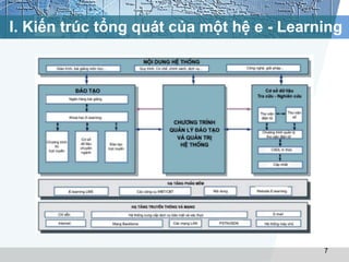I. Kiến trúc tổng quát của một hệ e - Learning 
7 
 