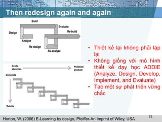 Then redesign again and again 
• Thiết kế lại không phải lặp 
• Không giống với mô hình 
thiết kế dạy học ADDIE 
(Analyze, Design, Develop, 
Implement, and Evaluate) 
• Tạo một sự phát triển vững 
73 
lại 
chắc 
Horton, W. (2006) E-Learning by design, Pfeiffer-An Imprint of Wiley, USA 
 