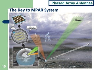 Phased Array Antennas
The Key to MPAR System
10
 