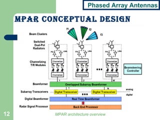 Phased Array Antennas
MPAR concePtuAl design
MPAR architecture overview12
 