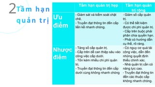 2
2 Tầm hạn quản trị hẹp Tầm hạn quản
trị rộng
Ưu
điểm
- Giám sát và kiểm soát chặt
chẽ.
- Truyền đạt thông tin đến cấp
liền kề nhanh chóng.
- Giảm số cấp quản
trị.
- Có thể tiết kiệm
được chi phí quản trị.
- Cấp trên buộc phải
phân chia quyền hạn.
- Phải có hướng dẫn
cụ thể, rõ ràng.
Nhược
điểm
- Tăng số cấp quản trị.
- Cấp trên dễ can thiệp sâu vào
công việc cấp dưới.
- Tốn kém nhiều chi phí quản
trị.
- Truyền đạt thông tin đến cấp
dưới cùng không nhanh chóng
- Có nguy cơ quá tải
công việc, dẫn đến
những quyết định
thiếu chinh xác.
- Nhà quản trị cần có
năng lực cao.
- Truyền đạt thông tin
đến các thuộc cấp
không nhanh chóng.
 