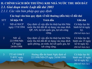 II. CHÍNH SÁCH BỒI THƯỜNG KHI NHÀ NƯỚC THU HỒI ĐẤT
2.1. Giai đoạn trước Luật đất đai 2003
2.1.1. Các văn bản pháp quy quy định
       Các loại văn bản quy định về bồi thường (đền bù) về đất đai
STT    Số hiệu VB                    Trích dẫn                         Ghi chú
 1     NĐ số 90/CP Quy định về việc đền bù thiệt hại khi Nhà       Có hiệu lực thi
      ngày 17/8/1994 nước thu hồi đất để sử dụng vào mục đích      hành kể từ ngày
                       QP, AN, lợi ích quốc gia, lợi ích công            ký.
                                       cộng.                        (Đã hết hiệu lực)

 2        NĐ số       Quy định về việc đền bù thiệt hại khi Nhà     Có hiệu lực thi
       22/1998/NĐ-    nước thu hồi đất để sử dụng vào mục đích     hành sau 15 ngày
         CP ngày      quốc phòng, an ninh, lợi ích quốc gia, lợi    kể từ ngày ký.
        24/04/1998                 ích công cộng.                   (Đã hết hiệu lực)


 3    TT145/1998/T       Hướng dẫn thi hành Nghị định số            Có hiệu lực thi
       T-BTC ngày        22/1998/NĐ-CP ngày 24/04/1998             hành sau 15 ngày
       04/11/1998                                                    kể từ ngày ký.
                                                                    (Đã hết hiệu lực)
 