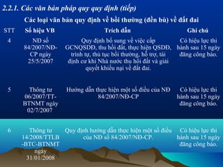 2.2.1. Các văn bản pháp quy quy định (tiếp)
       Các loại văn bản quy định về bồi thường (đền bù) về đất đai
STT    Số hiệu VB                  Trích dẫn                       Ghi chú
 4       NĐ số              Quy định bổ sung về việc cấp         Có hiệu lực thi
      84/2007/NĐ-    GCNQSDĐ, thu hồi đất, thực hiện QSDĐ, hành sau 15 ngày
        CP ngày        trình tự, thủ tục bồi thường, hỗ trợ, tái đăng công báo.
       25/5/2007      định cư khi Nhà nước thu hồi đất và giải
                              quyết khiếu nại về đất đai.


 5      Thông tư     Hướng dẫn thực hiện một số điều của NĐ     Có hiệu lực thi
      06/2007/TT-               84/2007/NĐ-CP                  hành sau 15 ngày
      BTNMT ngày                                                đăng công báo.
       02/7/2007


 6       Thông tư  Quy định hướng dẫn thực hiện một số điều Có hiệu lực thi
      14/2008/TTLB       của NĐ số 84/2007/NĐ-CP.           hành sau 15 ngày
      -BTC-BTNMT                                             đăng công báo.
           ngày
        31/01/2008
 
