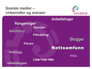 Sosiale medier –  virkemidler og arenaer Anbefalinger Rangeringer  Omtaler Billeddeling Filmdeling Blogger Forum Nettsamfunn Miniblogg Wikis  Liker/ liker ikke eDistribusjon  