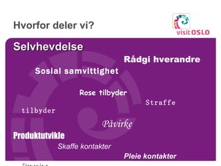 Hvorfor deler vi? Selvhevdelse Rådgi hverandre Sosial samvittighet Rose tilbyder Straffe tilbyder Påvirke Produktutvikle Skaffe kontakter Pleie kontakter Premier  