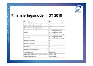 Finansieringsmodell i DT 2010
 