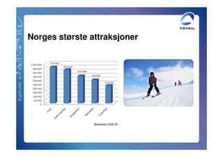 Norges største attraksjoner




                Besøkstall 2008-09
 