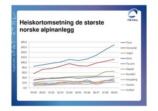 Heiskortomsetning de største
norske alpinanlegg
 