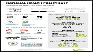National health policy | PPTX