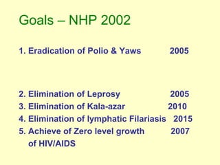 1. Eradication of Polio & Yaws 2005
2. Elimination of Leprosy 2005
3. Elimination of Kala-azar 2010
4. Elimination of lymp...