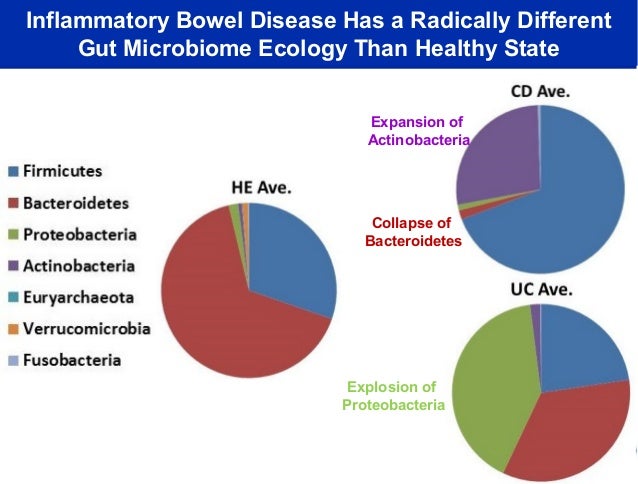 Nature Reviews Cancer Microbiome Nature Reviews Cancer Microbiome