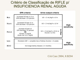 Critério de Classificação de RIFLE p/
INSUFICIENCIA RENAL AGUDA
Crit Care 2004, 8:B204
 