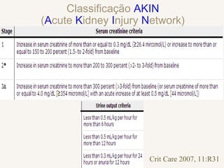 Classificação AKIN
(Acute Kidney Injury Network)
Crit Care 2007, 11:R31
 
