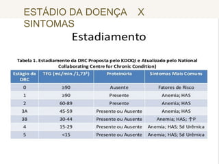 ESTÁDIO DA DOENÇA X
SINTOMAS
 