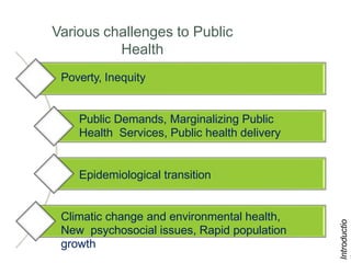 7
Poverty, Inequity
Public Demands, Marginalizing Public
Health Services, Public health delivery
Epidemiological transition
Climatic change and environmental health,
New psychosocial issues, Rapid population
growth
Various challenges to Public
Health
Introductio
 