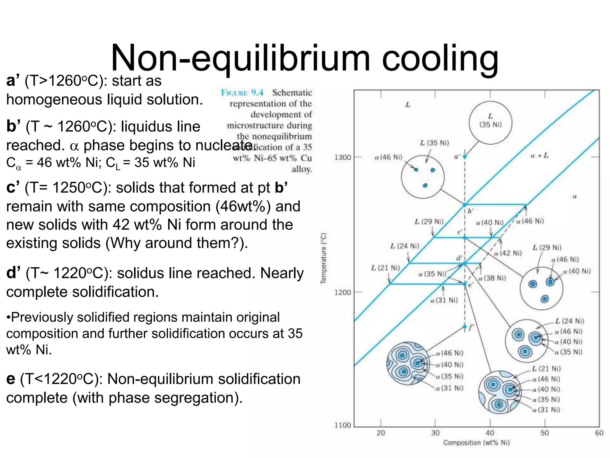 NH Phase Diagrams.ppt