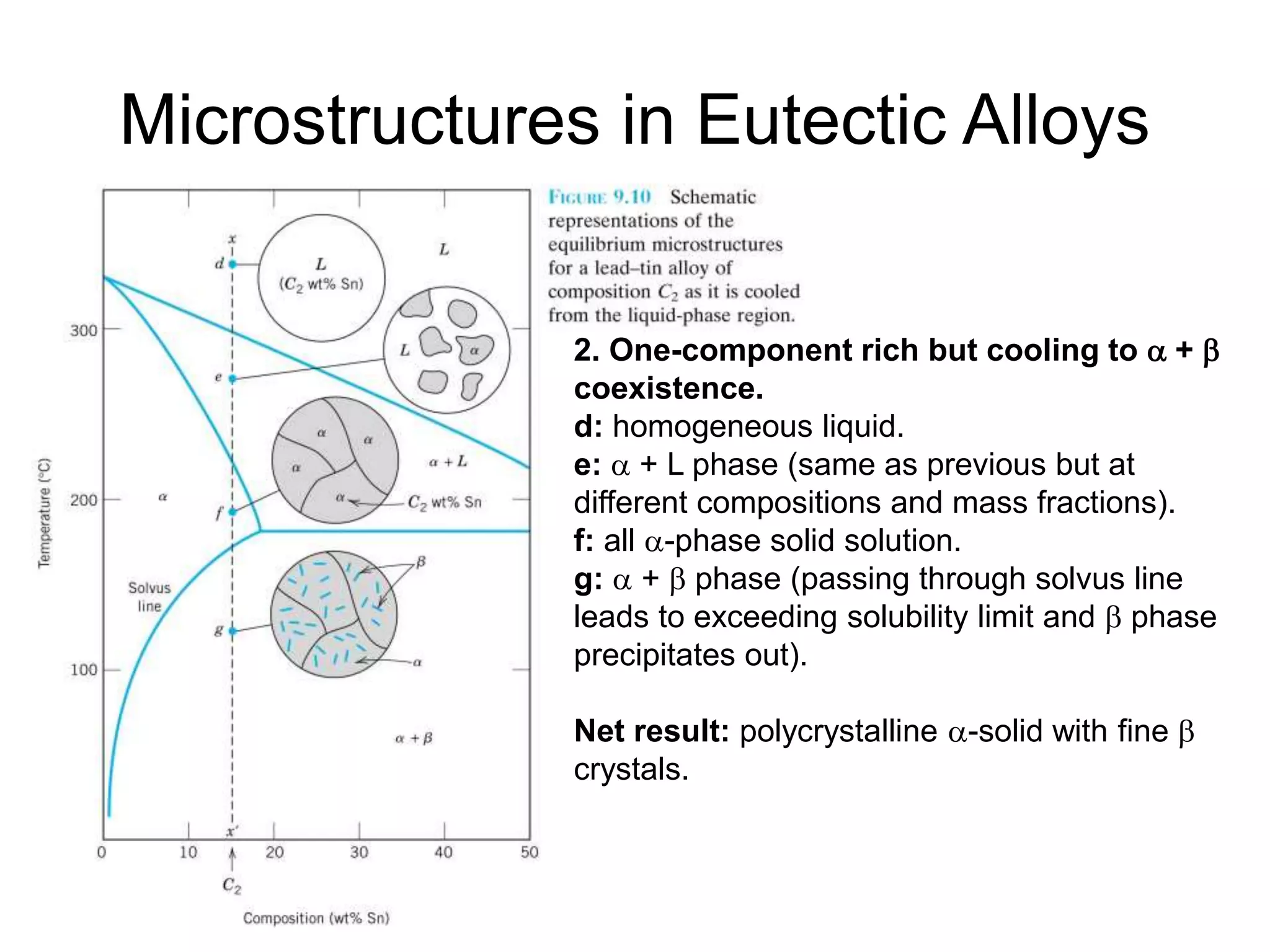 NH Phase Diagrams.ppt