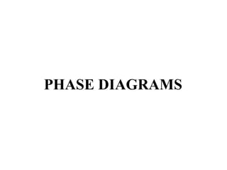 PHASE DIAGRAMS
 