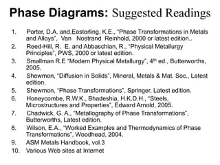 1. Porter, D.A. and.Easterling, K.E., “Phase Transformations in Metals
and Alloys”, Van Nostrand Reinhold, 2000 or latest edition..
2. Reed-Hill, R. E. and Abbaschian, R., “Physical Metallurgy
Principles”, PWS, 2000 or latest edition.
3. Smallman R.E “Modern Physical Metallurgy”, 4th ed., Butterworths,
2005.
4. Shewmon, “Diffusion in Solids”, Mineral, Metals & Mat. Soc., Latest
edition.
5. Shewmon, “Phase Transformations”, Springer, Latest edition.
6. Honeycombe, R.W.K., Bhadeshia, H.K.D.H., “Steels,
Microstructures and Properties”, Edward Arnold, 2005.
7. Chadwick, G. A., “Metallography of Phase Transformations”,
Butterworths, Latest edition.
8. Wilson, E.A., “Worked Examples and Thermodynamics of Phase
Transformations”, Woodhead, 2004.
9. ASM Metals Handbook, vol.3
10. Various Web sites at Internet
Phase Diagrams: Suggested Readings
 