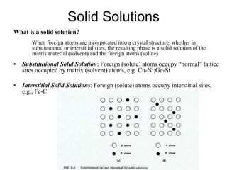 Solid Solutions
What is a solid solution?
When foreign atoms are incorporated into a crystal structure, whether in
substitutional or interstitial sites, the resulting phase is a solid solution of the
matrix material (solvent) and the foreign atoms (solute)
• Substitutional Solid Solution: Foreign (solute) atoms occupy “normal” lattice
sites occupied by matrix (solvent) atoms, e.g. Cu-Ni;Ge-Si
• Interstitial Solid Solutions: Foreign (solute) atoms occupy interstitial sites,
e.g., Fe-C
 