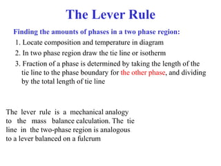 The Lever Rule
Finding the amounts of phases in a two phase region:
1. Locate composition and temperature in diagram
2. In two phase region draw the tie line or isotherm
3. Fraction of a phase is determined by taking the length of the
tie line to the phase boundary for the other phase, and dividing
by the total length of tie line
The lever rule is a mechanical analogy
to the mass balance calculation. The tie
line in the two-phase region is analogous
to a lever balanced on a fulcrum
 
