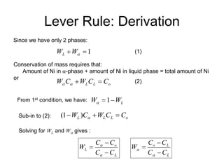 Lever Rule: Derivation
Since we have only 2 phases:
1

 a
W
WL
Conservation of mass requires that:
Amount of Ni in a-phase + amount of Ni in liquid phase = total amount of Ni
or
o
L
L C
C
W
C
W 

a
a
(1)
(2)
From 1st condition, we have: L
W
W 
1
a
Sub-in to (2): o
L
L
L C
C
W
C
W 

 a
)
1
(
Solving for WL and Wa gives :
L
o
L
C
C
C
C
W



a
a
L
L
o
C
C
C
C
W



a
a
 