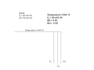 Temperature=1345 oC
Given:
C0= 65 wt% Ni
Ca=70 wt% Ni
CL Ca
C0
Temperature=1345 oC
CL= 59 wt% Ni
WL= 0.45
Wα= 0.55
 