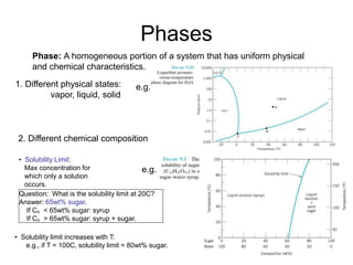 1. Different physical states:
vapor, liquid, solid
Phases
Phase: A homogeneous portion of a system that has uniform physical
and chemical characteristics.
e.g.
2. Different chemical composition
e.g.
• Solubility Limit:
Max concentration for
which only a solution
occurs.
Question: What is the solubility limit at 20C?
Answer: 65wt% sugar.
If Co < 65wt% sugar: syrup
If Co > 65wt% sugar: syrup + sugar.
• Solubility limit increases with T:
e.g., if T = 100C, solubility limit = 80wt% sugar.
 