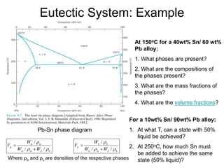 Eutectic System: Example
Pb-Sn phase diagram
At 150oC for a 40wt% Sn/ 60 wt%
Pb alloy:
1. What phases are present?
2. What are the compositions of
the phases present?
3. What are the mass fractions of
the phases?
4. What are the volume fractions?
For a 10wt% Sn/ 90wt% Pb alloy:
1. At what T, can a state with 50%
liquid be achieved?
2. At 250oC, how much Sn must
be added to achieve the same
state (50% liquid)?
L
L
W
W
W
V



a
a
a
a
a
/
/
/


L
L
L
L
L
W
W
W
V



a
a /
/
/


Where ρα and ρL are densities of the respective phases
 