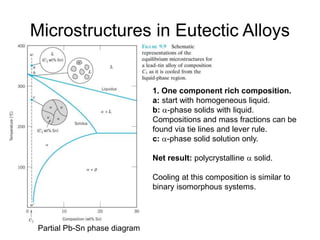 Microstructures in Eutectic Alloys
1. One component rich composition.
a: start with homogeneous liquid.
b: a-phase solids with liquid.
Compositions and mass fractions can be
found via tie lines and lever rule.
c: a-phase solid solution only.
Net result: polycrystalline a solid.
Cooling at this composition is similar to
binary isomorphous systems.
Partial Pb-Sn phase diagram
 